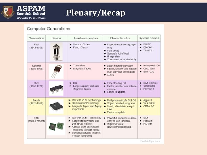 Plenary/Recap 