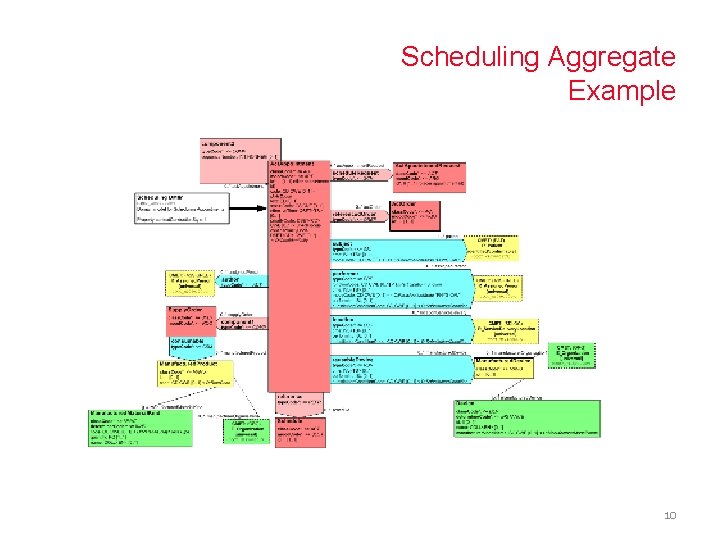 Scheduling Aggregate Example 10 