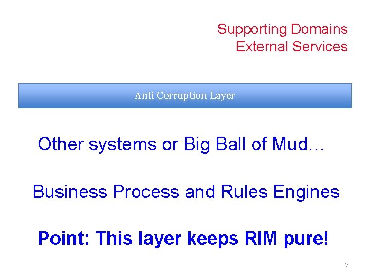 Supporting Domains External Services Anti Corruption Layer Other systems or Big Ball of Mud…