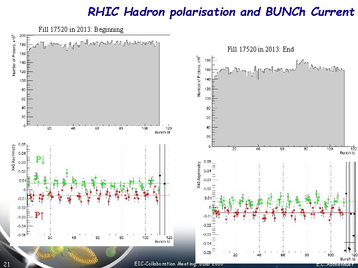 RHIC Hadron polarisation and BUNCh Current Fill 17520 in 2013: Beginning Fill 17520 in