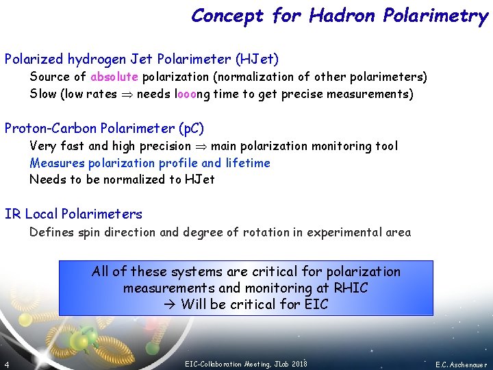 Concept for Hadron Polarimetry Polarized hydrogen Jet Polarimeter (HJet) Source of absolute polarization (normalization