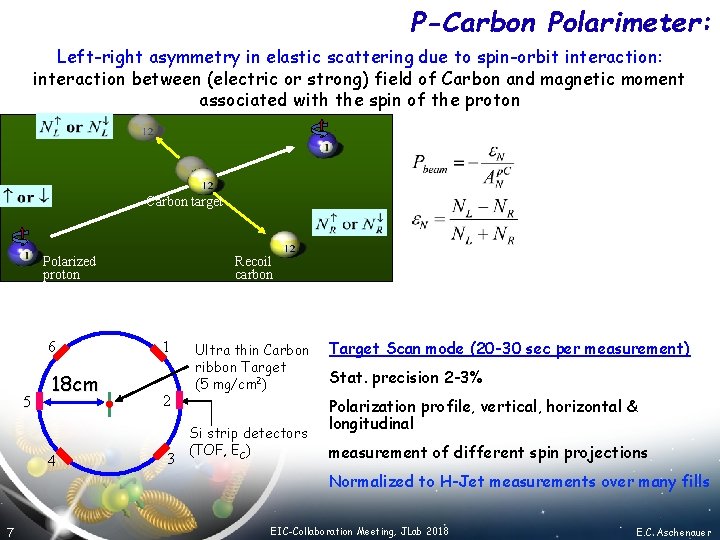 P-Carbon Polarimeter: Left-right asymmetry in elastic scattering due to spin-orbit interaction: interaction between (electric