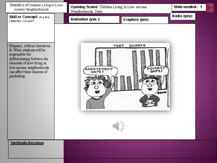 Statistics of Children Living In Lowincome Neighborhoods Skill or Concept: Are the statistics correct?