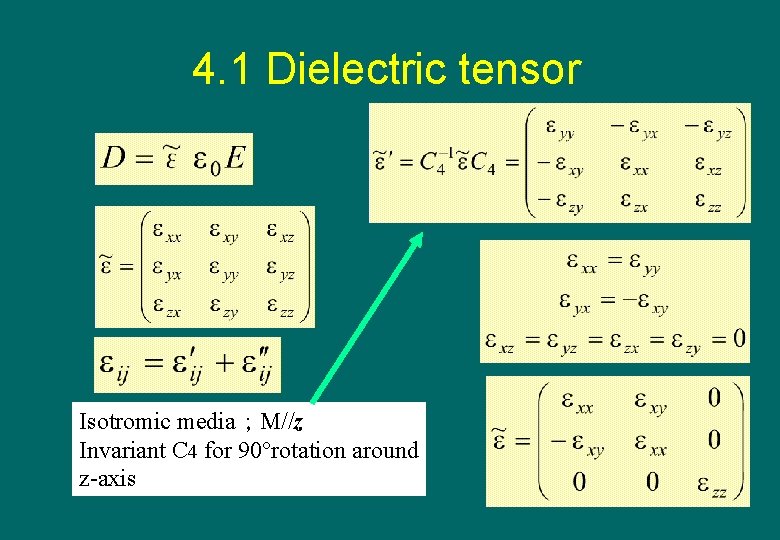 4. 1 Dielectric tensor Isotromic media；M//z Invariant C 4 for 90°rotation around z-axis 