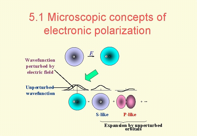 5. 1 Microscopic concepts of electronic polarization Wavefunction perturbed by electric field E +