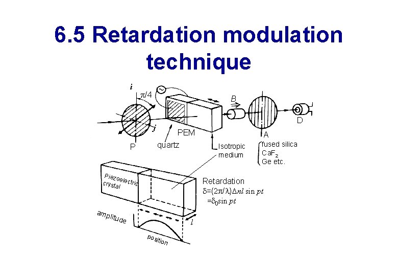 6. 5 Retardation modulation technique i /4 B j P D PEM quartz Piezo