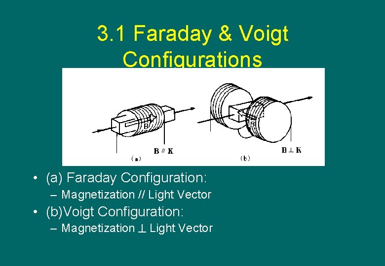 3. 1 Faraday & Voigt Configurations • (a) Faraday Configuration: – Magnetization // Light