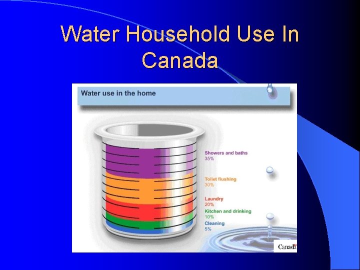 Water Household Use In Canada 