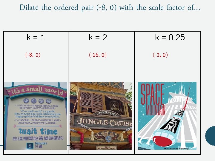 Dilate the ordered pair (-8, 0) with the scale factor of… k=1 k=2 k