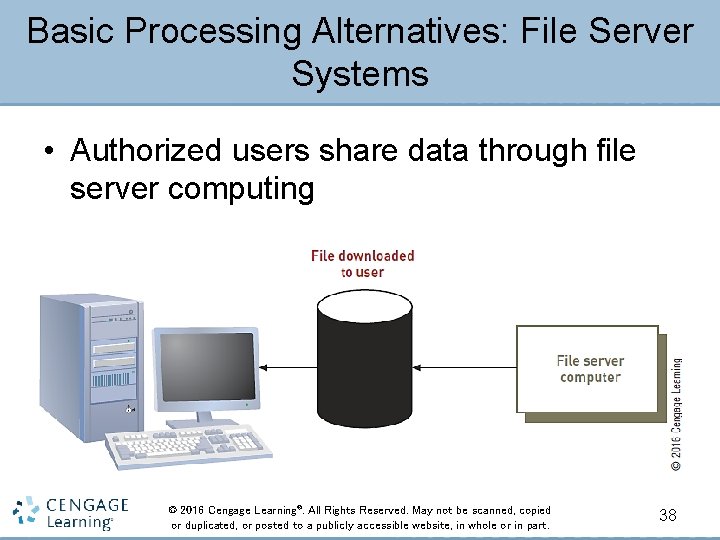 Basic Processing Alternatives: File Server Systems • Authorized users share data through file server