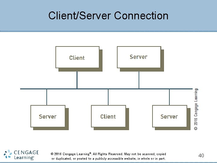 Client/Server Connection © 2016 Cengage Learning®. All Rights Reserved. May not be scanned, copied