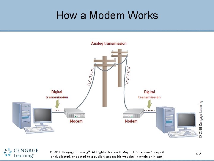 How a Modem Works © 2016 Cengage Learning®. All Rights Reserved. May not be