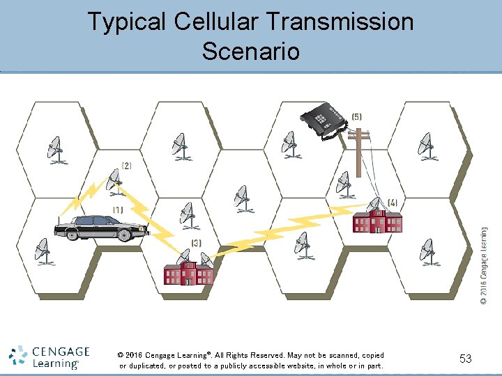 Typical Cellular Transmission Scenario © 2016 Cengage Learning®. All Rights Reserved. May not be
