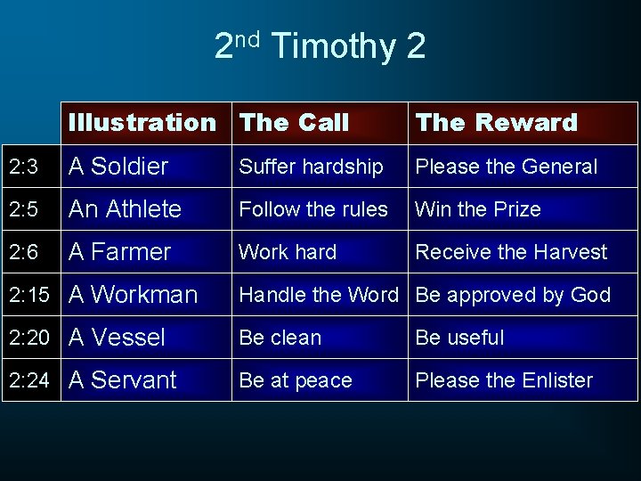 2 nd Timothy 2 Illustration The Call The Reward 2: 3 A Soldier Suffer