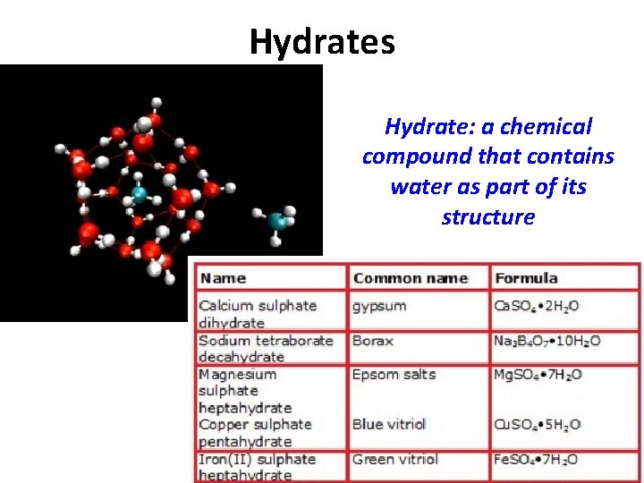 Hydrates Hydrate: a chemical compound that contains water as part of its structure 