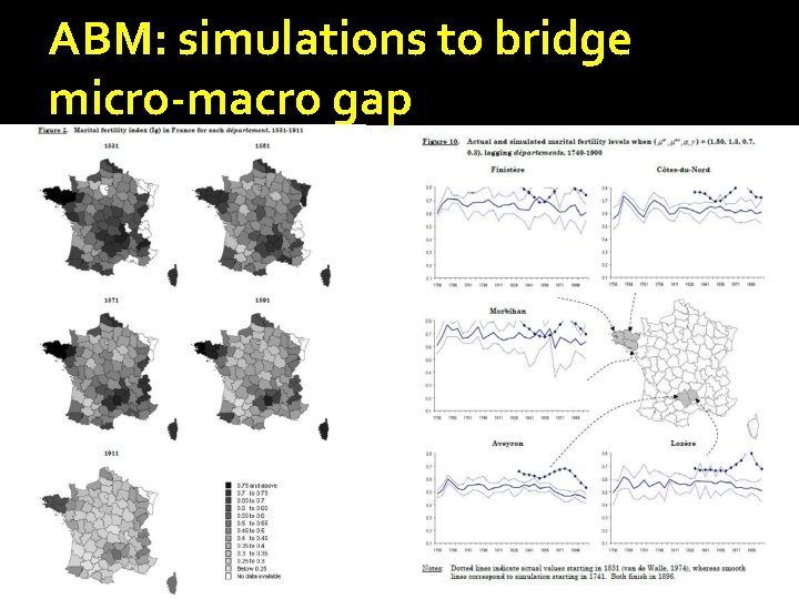 ABM: simulations to bridge micro-macro gap 