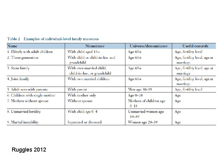Ruggles 2012 