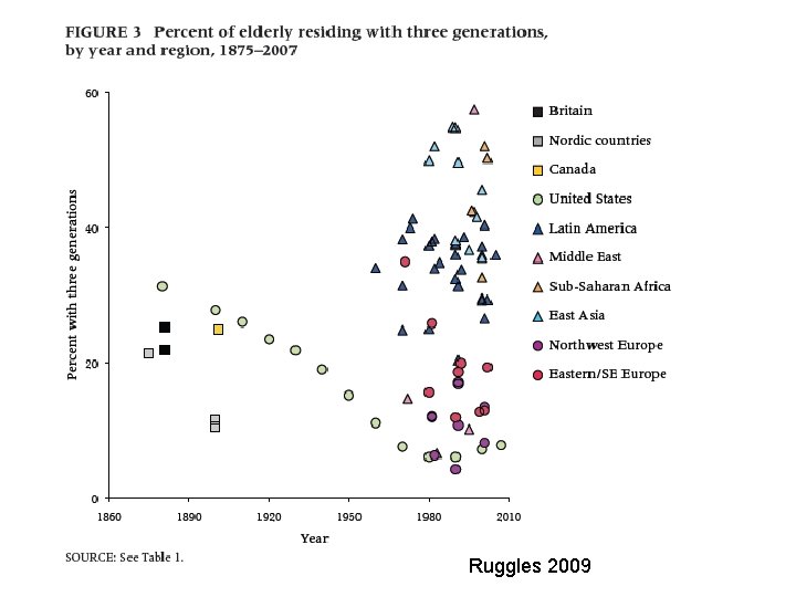 Ruggles 2009 