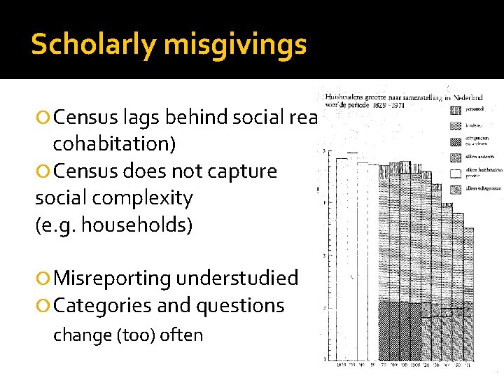 Scholarly misgivings Census lags behind social reality (e. g. cohabitation) Census does not capture