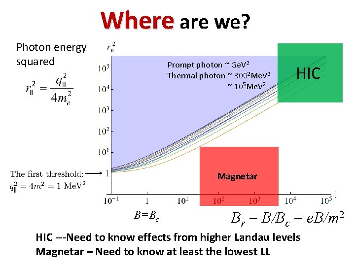 Where are we? Photon energy squared Prompt photon ~ Ge. V 2 Thermal photon