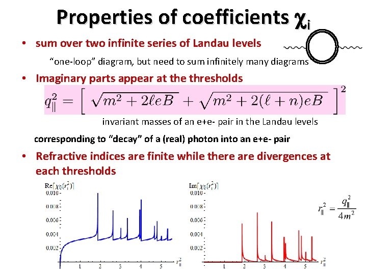 Properties of coefficients ci • sum over two infinite series of Landau levels “one-loop”