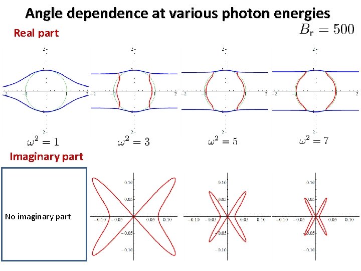 Angle dependence at various photon energies Real part Imaginary part No imaginary part 