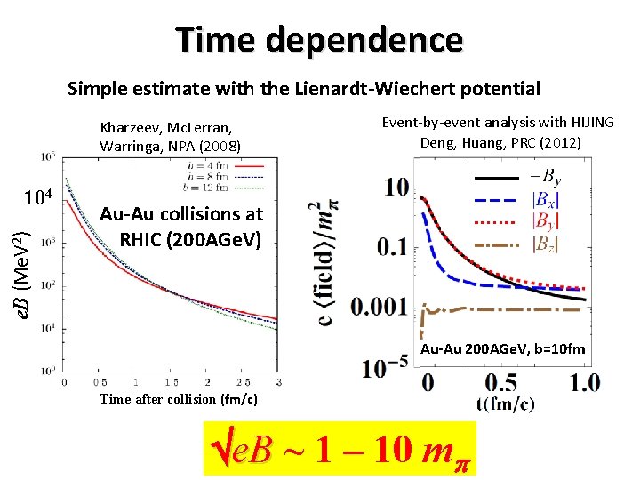 Time dependence Simple estimate with the Lienardt-Wiechert potential Kharzeev, Mc. Lerran, Warringa, NPA (2008)
