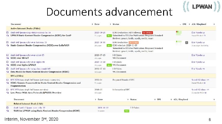 Documents advancement Interim, November 3 rd, 2020 6 