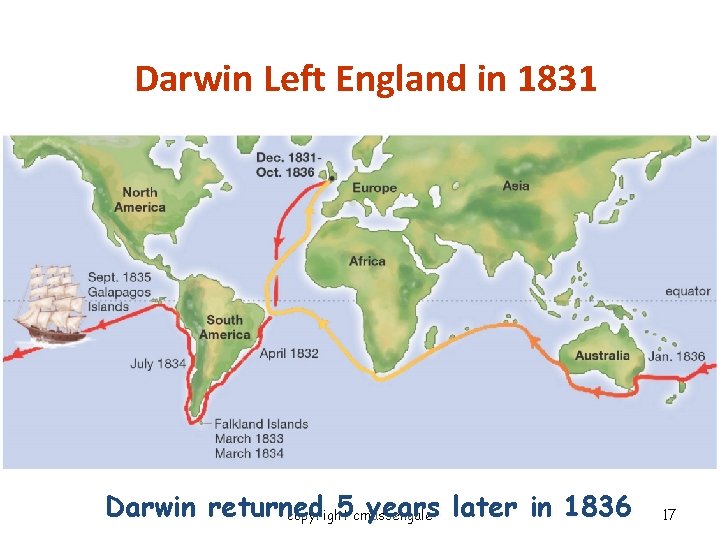 Darwin Left England in 1831 Darwin returned 5 cmassengale years later in 1836 copyright
