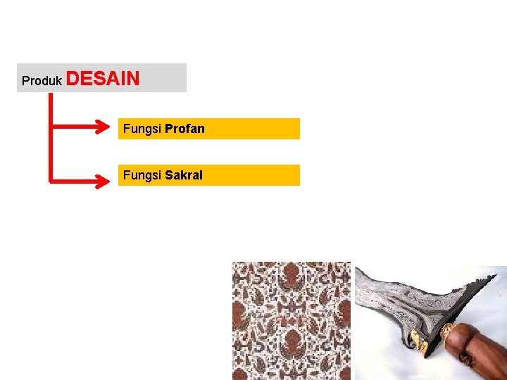 Produk DESAIN Fungsi Profan Fungsi Sakral 2 