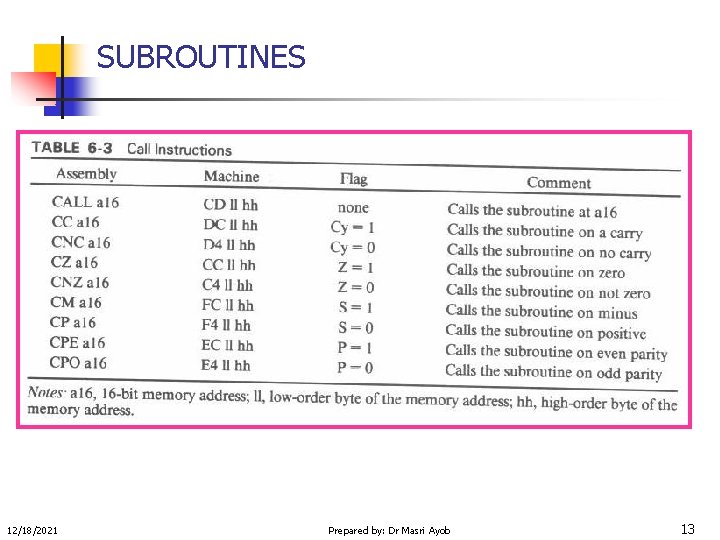 SUBROUTINES 12/18/2021 Prepared by: Dr Masri Ayob 13 