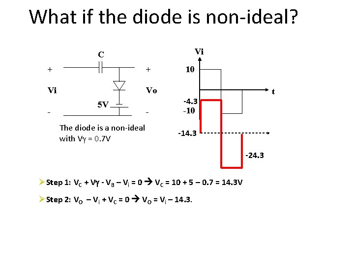 What if the diode is non-ideal? Vi C + + Vi Vo - 5