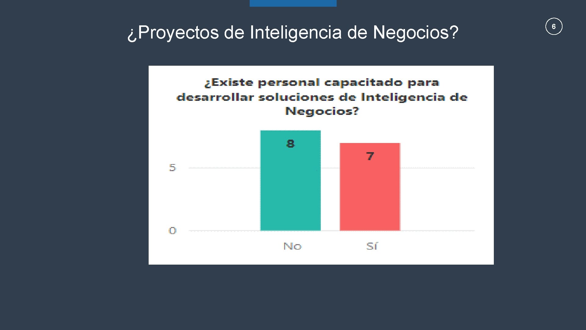 ¿Proyectos de Inteligencia de Negocios? 6 