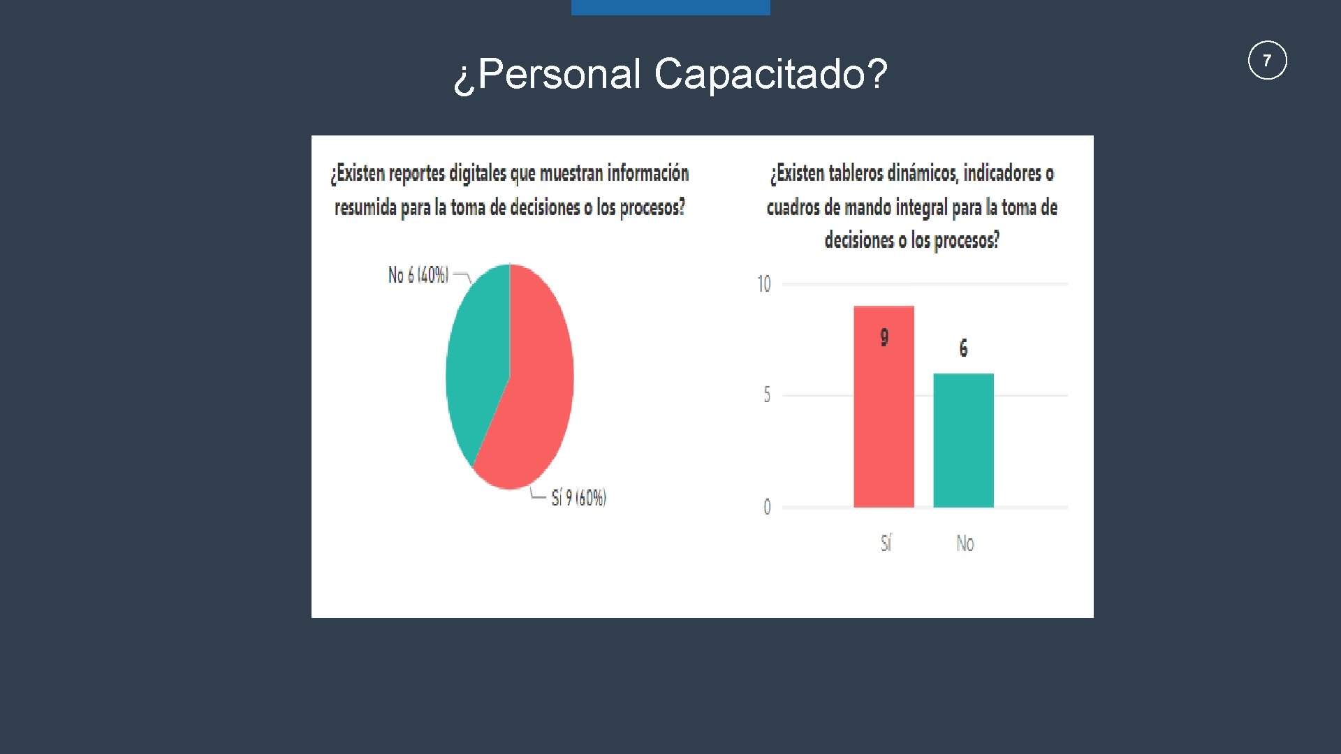 ¿Personal Capacitado? 7 