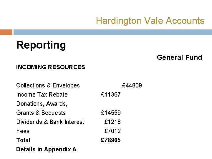 Hardington Vale Accounts Reporting General Fund INCOMING RESOURCES Collections & Envelopes Income Tax Rebate