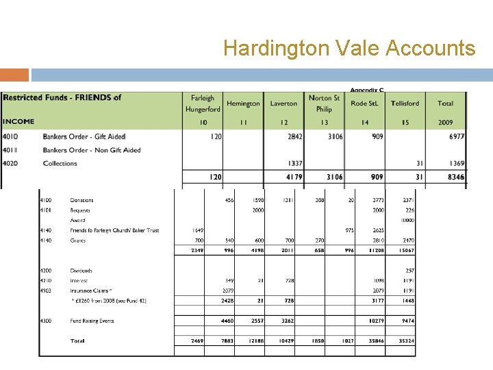 Hardington Vale Accounts 