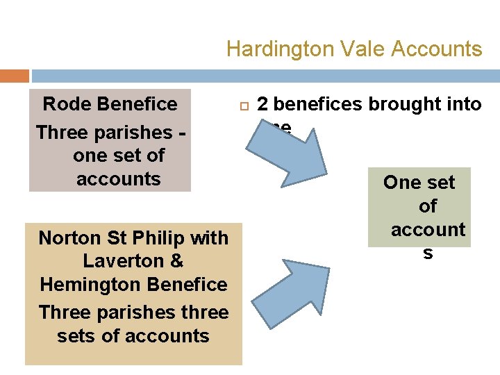 Hardington Vale Accounts Rode Benefice Three parishes one set of accounts Norton St Philip