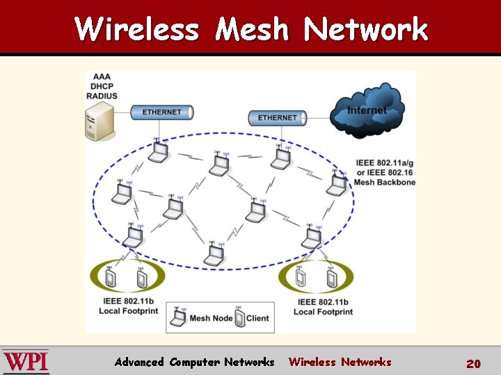 Wireless Mesh Network Advanced Computer Networks Wireless Networks 20 