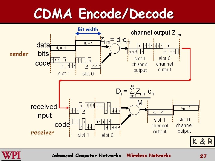 CDMA Encode/Decode Bit width Zi, m= di. cm d =1 data d = -1