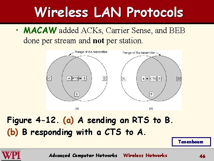 Wireless LAN Protocols • MACAW added ACKs, Carrier Sense, and BEB done per stream