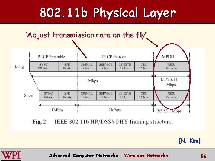 802. 11 b Physical Layer ‘Adjust transmission rate on the fly’ [N. Kim] Advanced