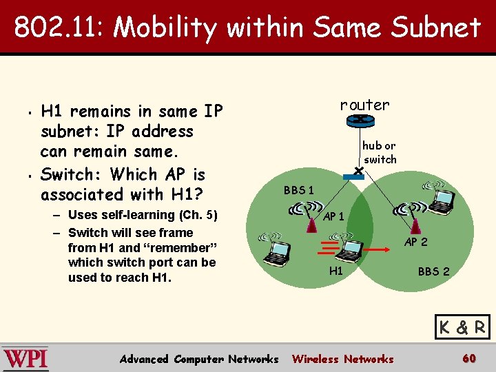 802. 11: Mobility within Same Subnet § § H 1 remains in same IP