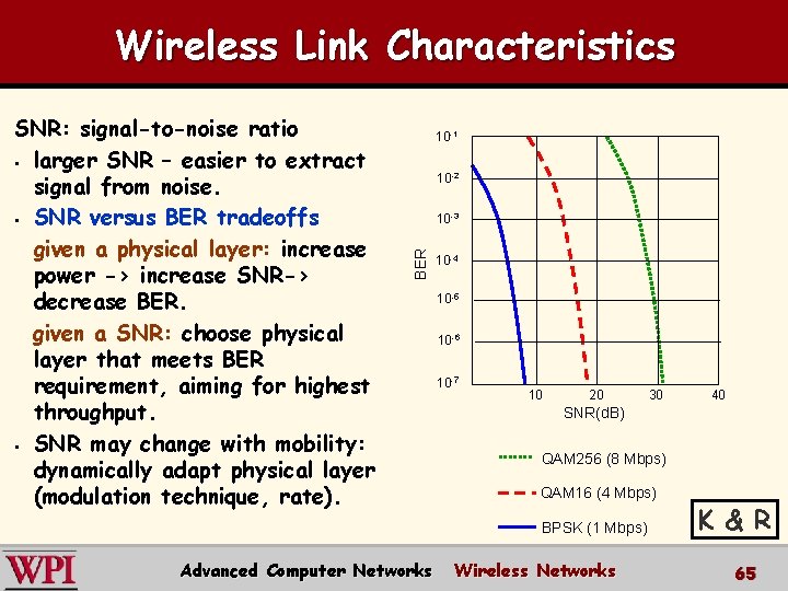 Wireless Link Characteristics 10 -1 10 -2 10 -3 BER SNR: signal-to-noise ratio §