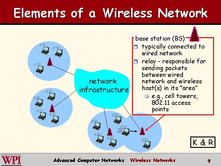 Elements of a Wireless Network network infrastructure base station (BS) r typically connected to