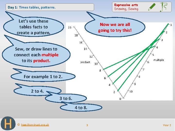Time Table Example Art Year 2 Wellbeing Times tables 2 D shapes