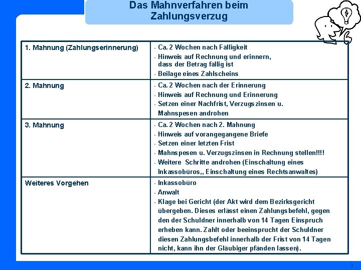 Das Mahnverfahren beim Zahlungsverzug Ca. 2 Wochen nach Fälligkeit - Hinweis auf Rechnung und