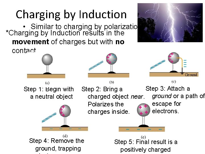 Charging by Induction • Similar to charging by polarization *Charging by Induction results in