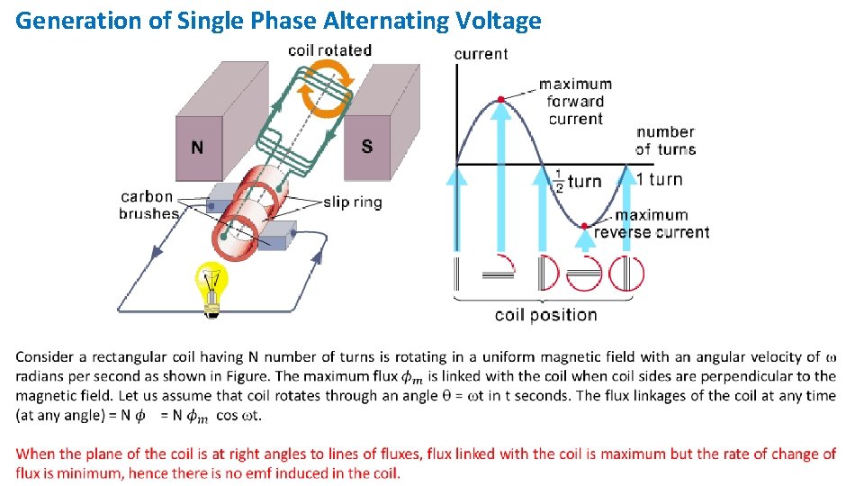 Generation of Single Phase Alternating Voltage 