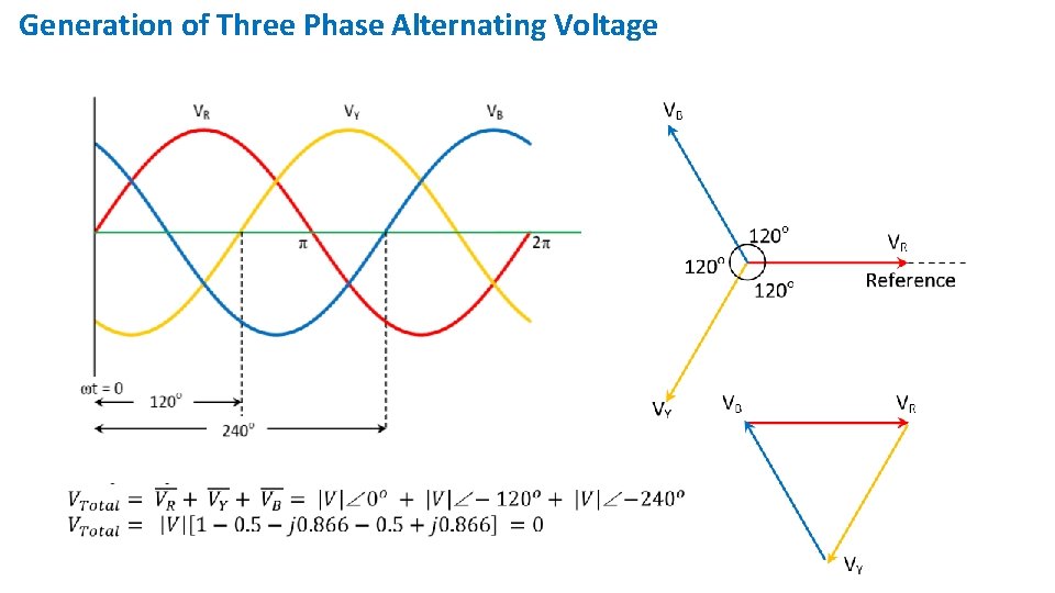 Generation of Three Phase Alternating Voltage 