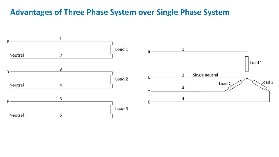 Advantages of Three Phase System over Single Phase System 